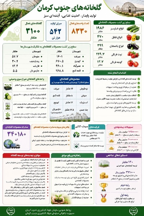 گلخانه های جنوب کرمان 